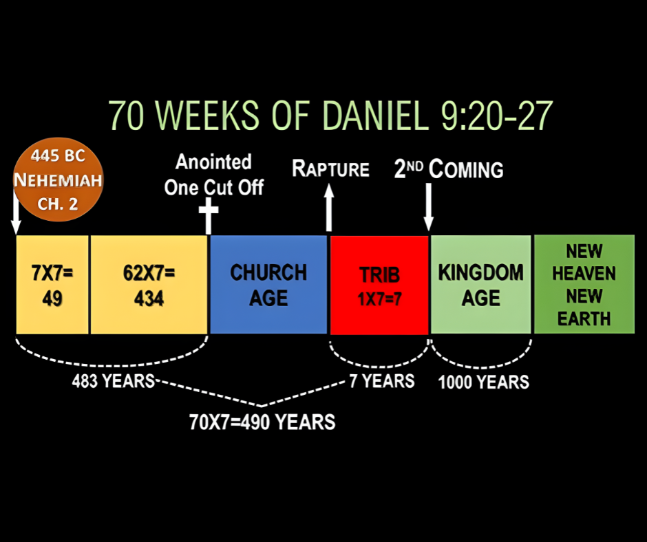 The Most Amazing Prophecy Ever!