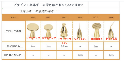 シミ取り フラッシュプラズマ ワンハンドル【送料込み/税別】 | ALL in ONE