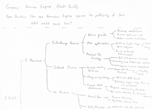 Issue Tree Playbook.png