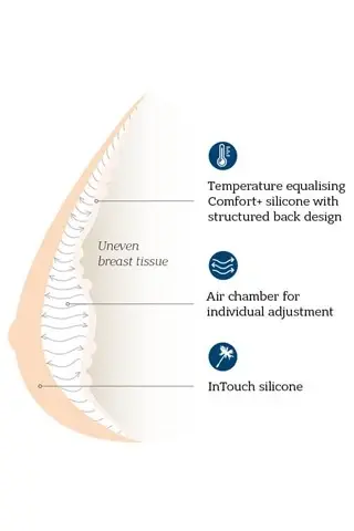 Thumbnail: Amoena 233 Balance Adapt Air Medium Delta adjustable Breast Shaper