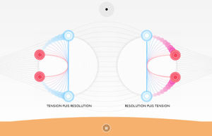Meludia - une philosophie de l’apprentissage fondée sur les émotions