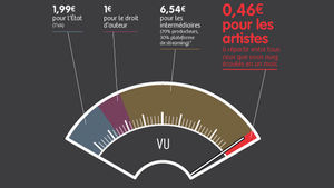 Spotify contre Taylor Swift : la rémunération des artistes en question ?