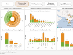 Visualizing Impact: How Data ChangeMakers Helped Bhumi Tell Its Story
