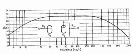 Scroggie IF response.jpg