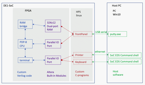 system diagram.gif