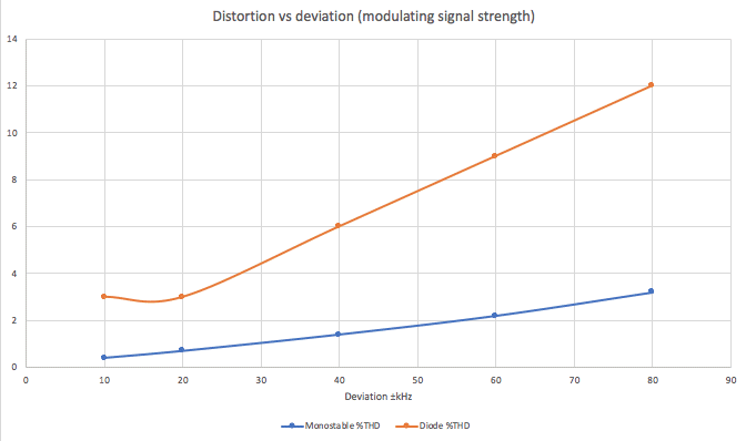 distortion vs deviation.gif