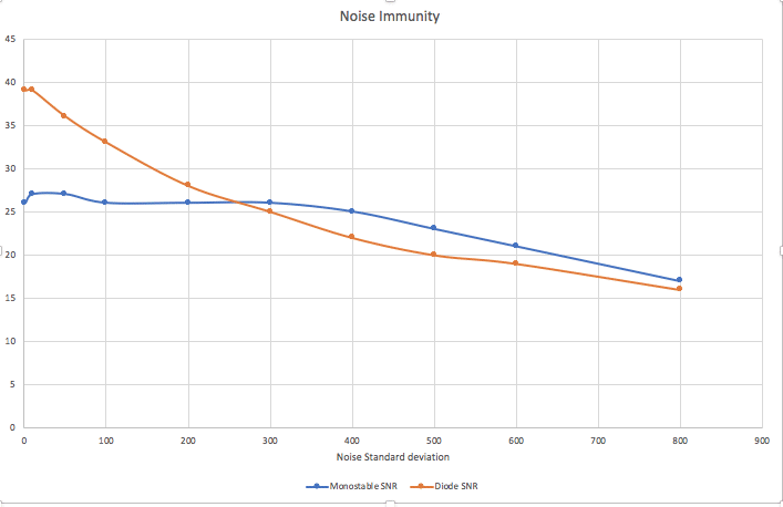 Noise immunity.gif