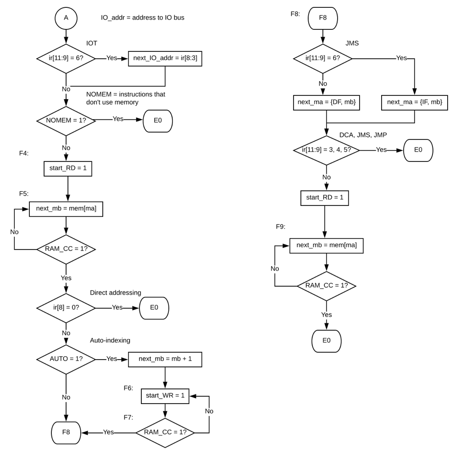 PDP-8 State Machine 2.gif