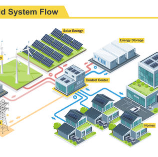 Microgrid diagram