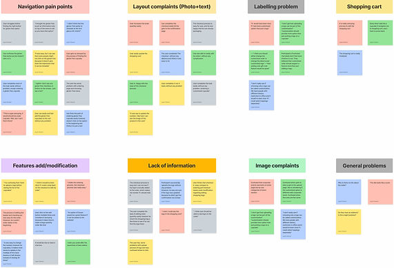 Affinity diagram