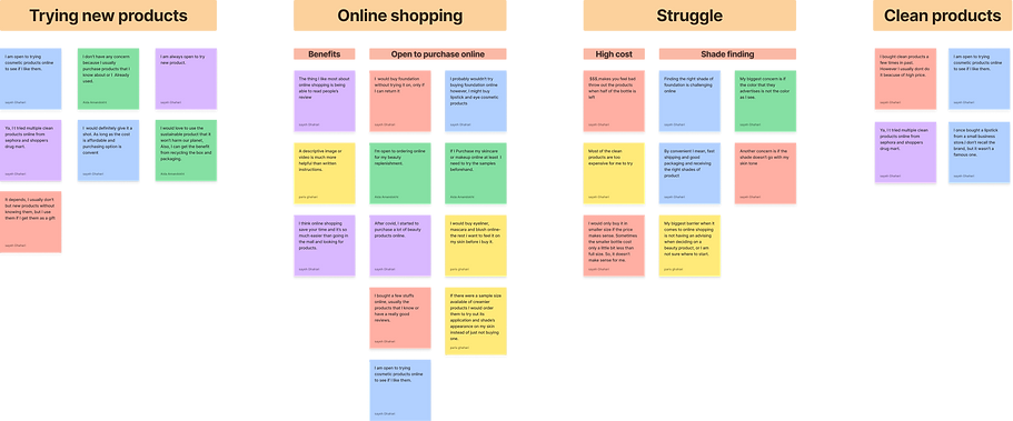Affinity Diagram