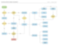 DD User Journey Flow Template - User Flo