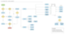 Copy of User Journey Flow Template - Use