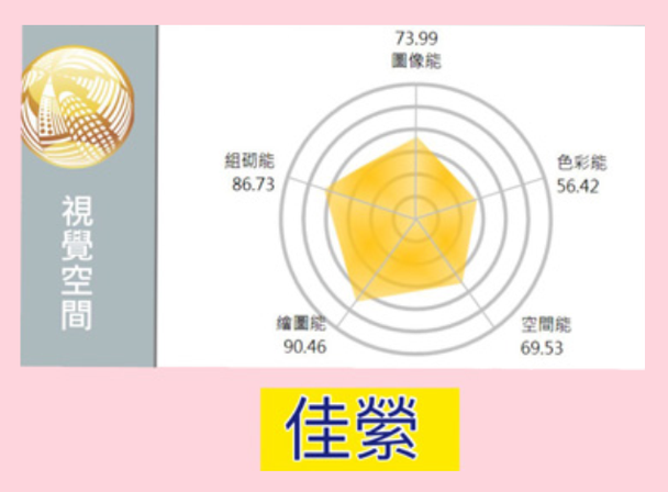 「順應天賦,讓孩子展翅高飛」