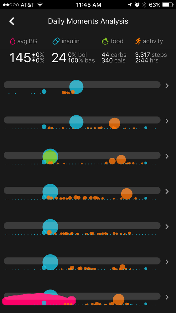 How Do You Swim with a Backpack??