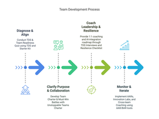 Building Unstoppable Teams: Overcoming APAC Tech Challenges in 2025