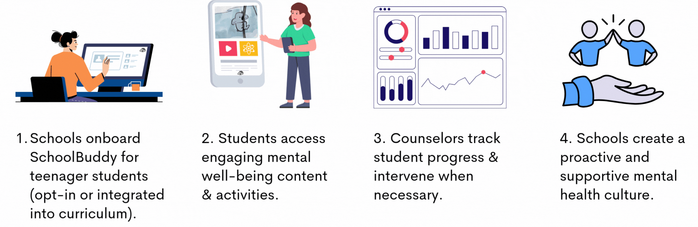 how schoolbuddy works.gif