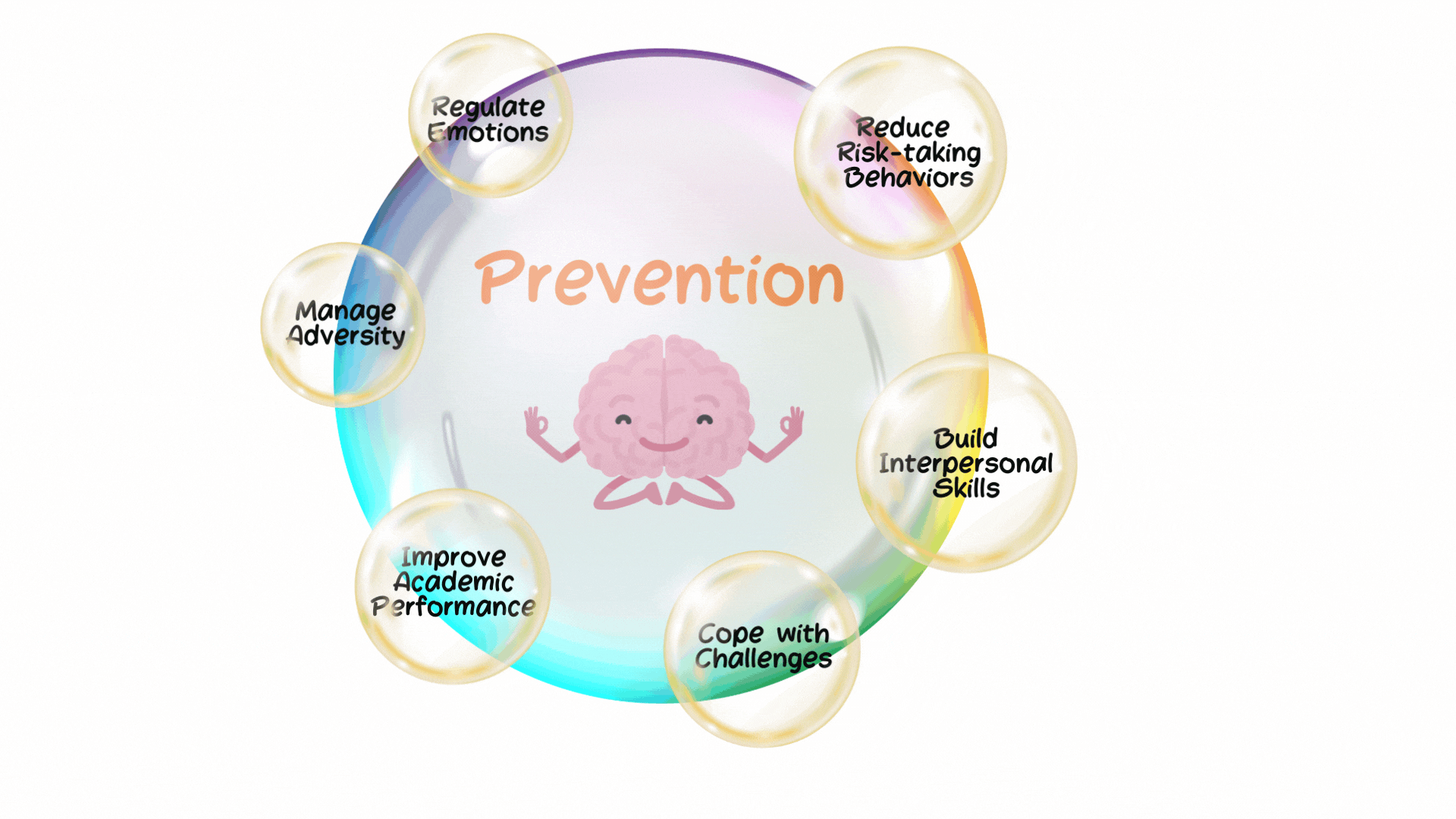 primary prevention.gif