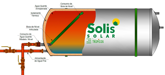 Corte esquemático demonstrativo da boia de nível