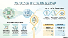 תפקיד הרכז במבט על