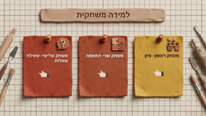 למידה משחקית - שאילת שאלות