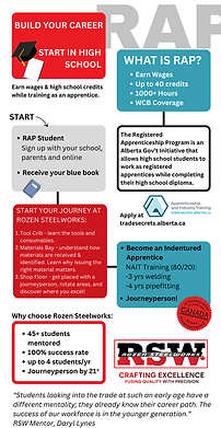 Rozen Steelworks journey through the RAP (Registered Apprenticeship Program).