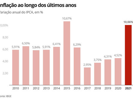 Reajuste médio dos salários ficou abaixo do INPC em dezembro