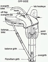 side saddle, sidesaddle, ride side saddle, ride aside, ride sidesaddle, how to ride side saddle, how to fit a side saddle, annual gathering, international side saddle organization, isso, parts of a side saddle,