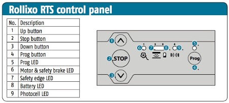 Somfy Rollixo Set Up Instructions 