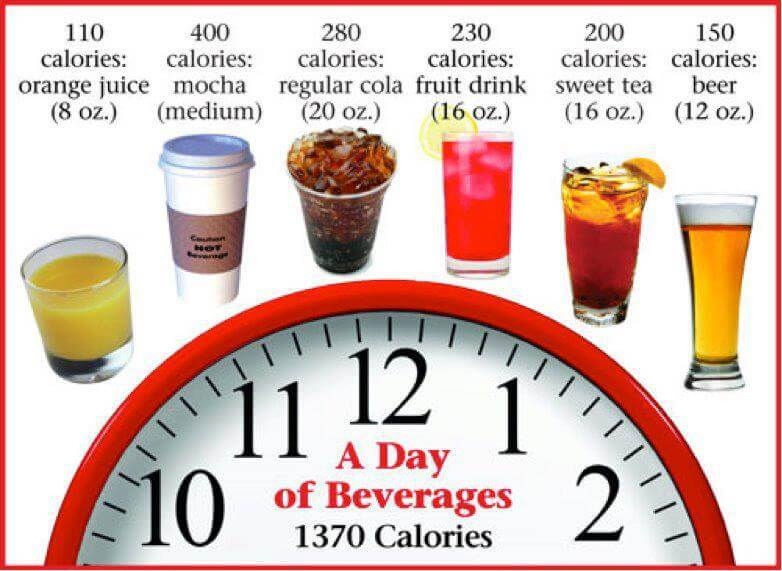 reduce sugar intake for better health