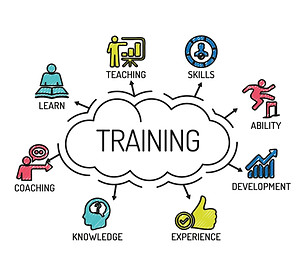 Training. Chart with keywords and icons_edited.jpg