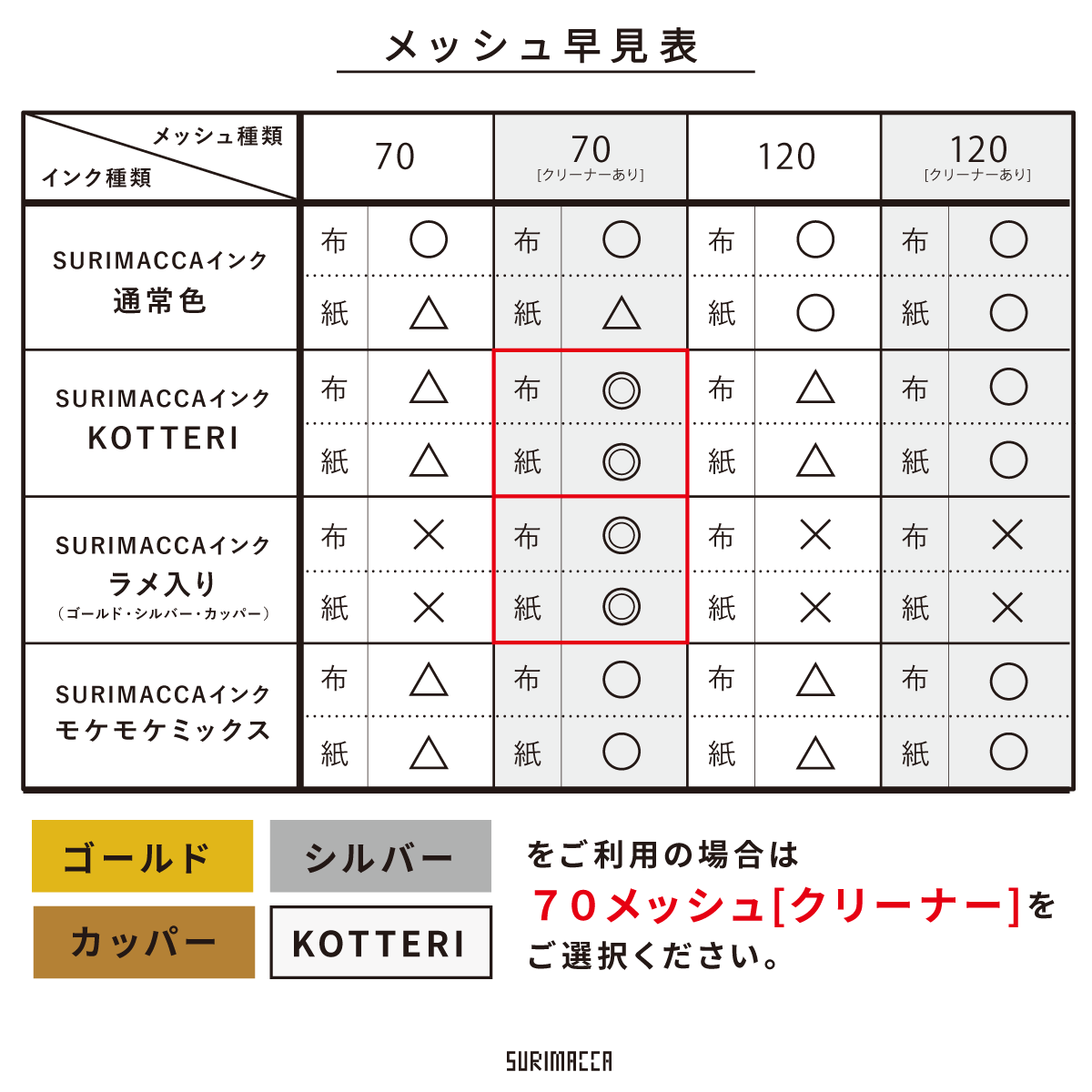 SURIMACCAセット | SURUTOCO