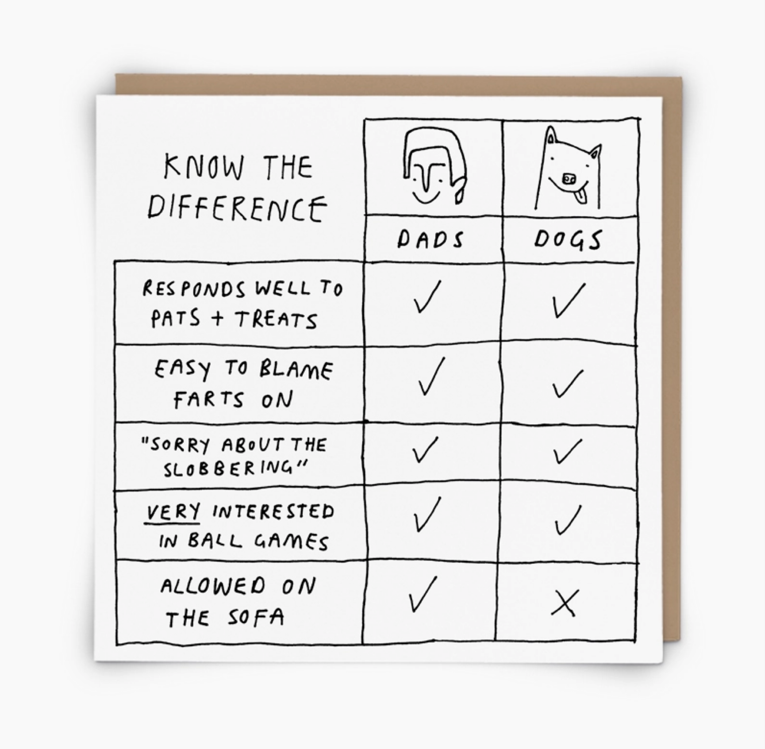 Dad vs The Dog Card