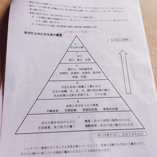 シュタイナー教育ゼミ@大阪府立大学