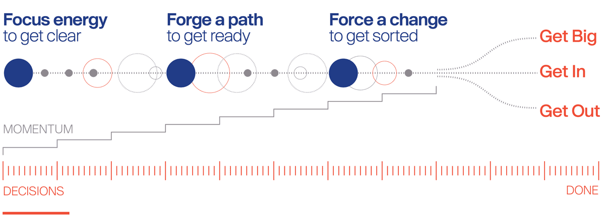 Longame-Process-Diagram.gif
