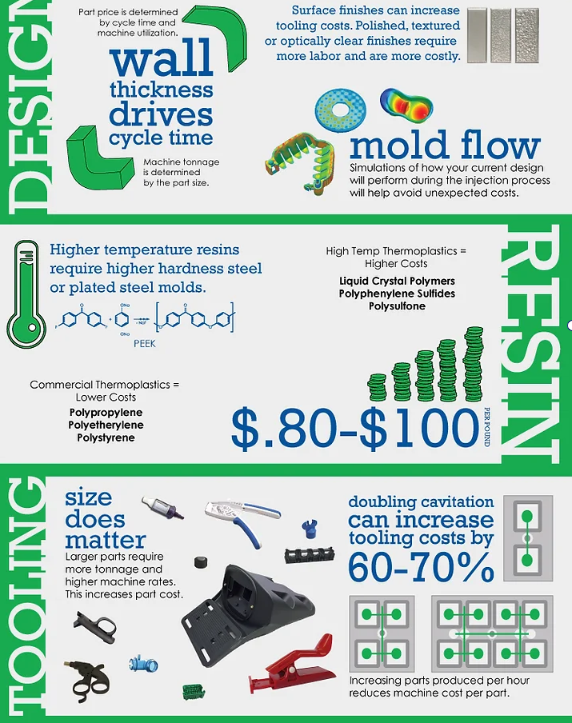 3 Key Factors That Influence the Cost of Injection Molding