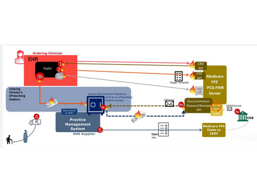 CDSO-FHIR Pilot without QHIN