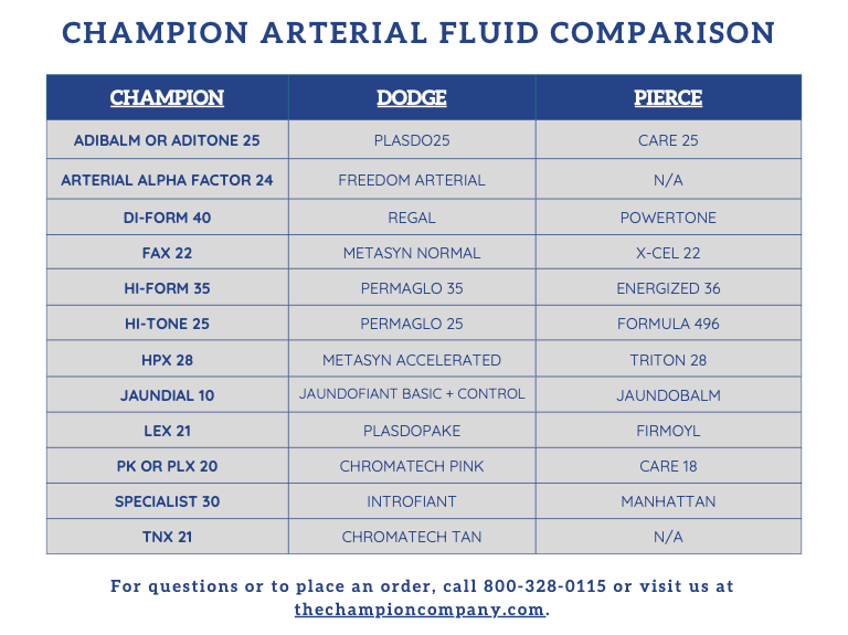 Champion arterial fluid comparison chart