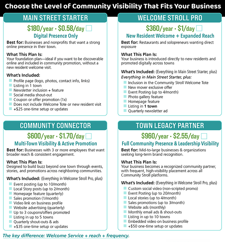 MEDIA-KIT-2026-V4-Contract-Community-Stroll-UPDATED.png