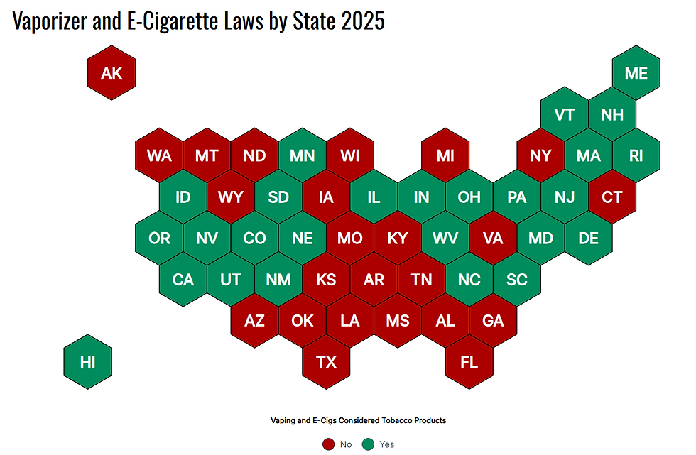 A map of the classification of vapes across the United States in 2025