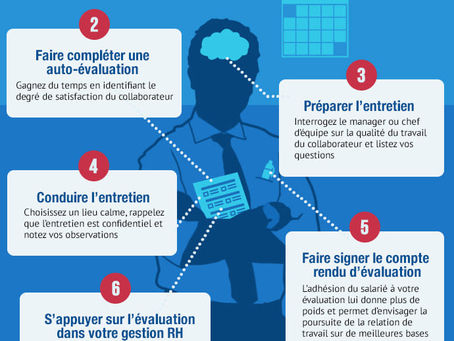 L'entretien individuel. 