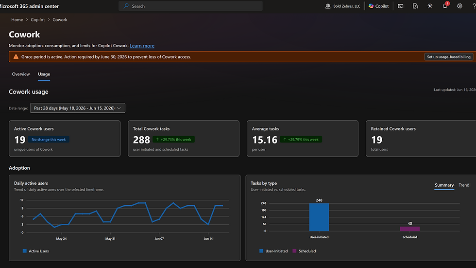 New Admin Center screen dashboard for Cowork