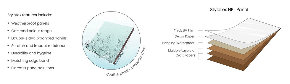 StyleLex waterproof board features