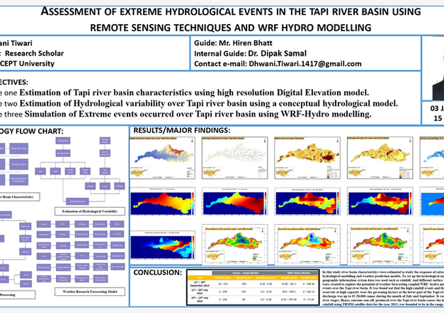 WRF MODEL ( Weather Research Forecasting )