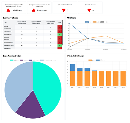 DHI_Impact Health_Dashboard_020623_ANON.png