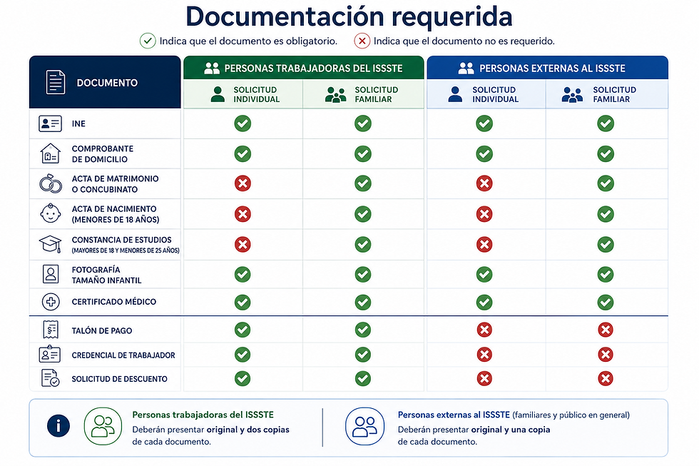 Documentación requerida.png