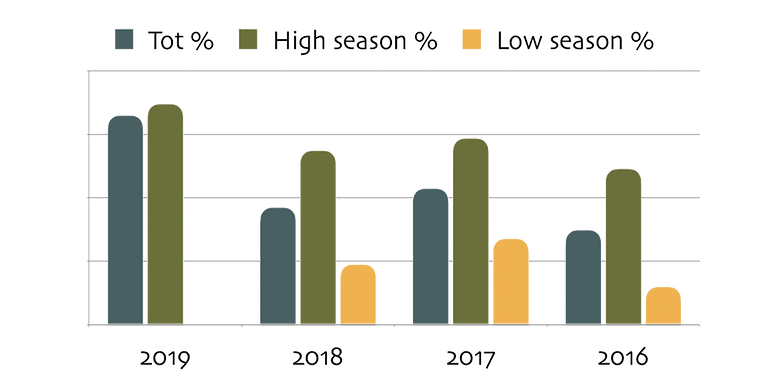 no data grafic trasp.png