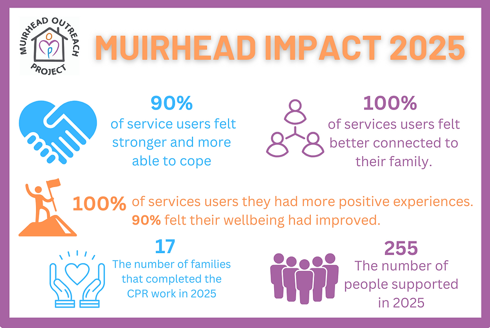 Muirhead Impact 2023 in numbers (3).png
