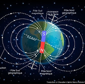 Champ magnétique terrestre.jpg