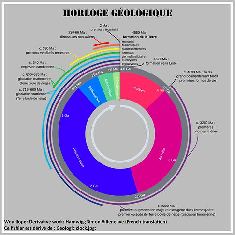 Geologic_Clock_with_events_and_periods.